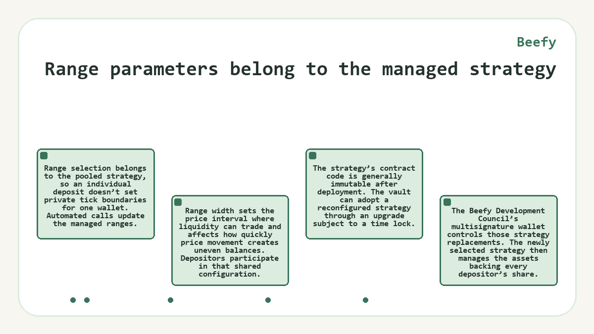 Illustration: Range parameters belong to the managed strategy (Beefy)